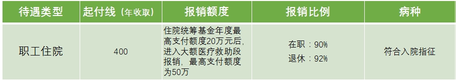 职工医保.png